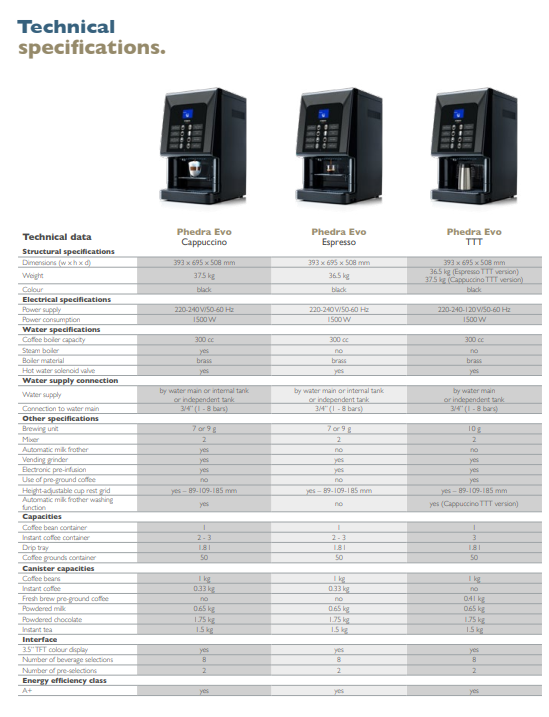 Saeco Phedra Evo Cappuccino Bean to Cup Coffee Machine 1500W: Customizable Interface, High-Capacity Canisters With Fresh Milk Option & 8 Beverage Selections