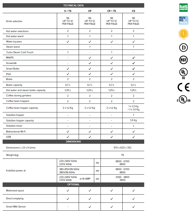 ماكينة صنع القهوة الأوتوماتيكية بالكامل LaCimbali S30 CS11 MilkPs، قابلة للذوبان