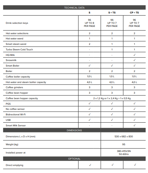 ماكينة صنع القهوة الأوتوماتيكية بالكامل LaCimbali S60 HQM