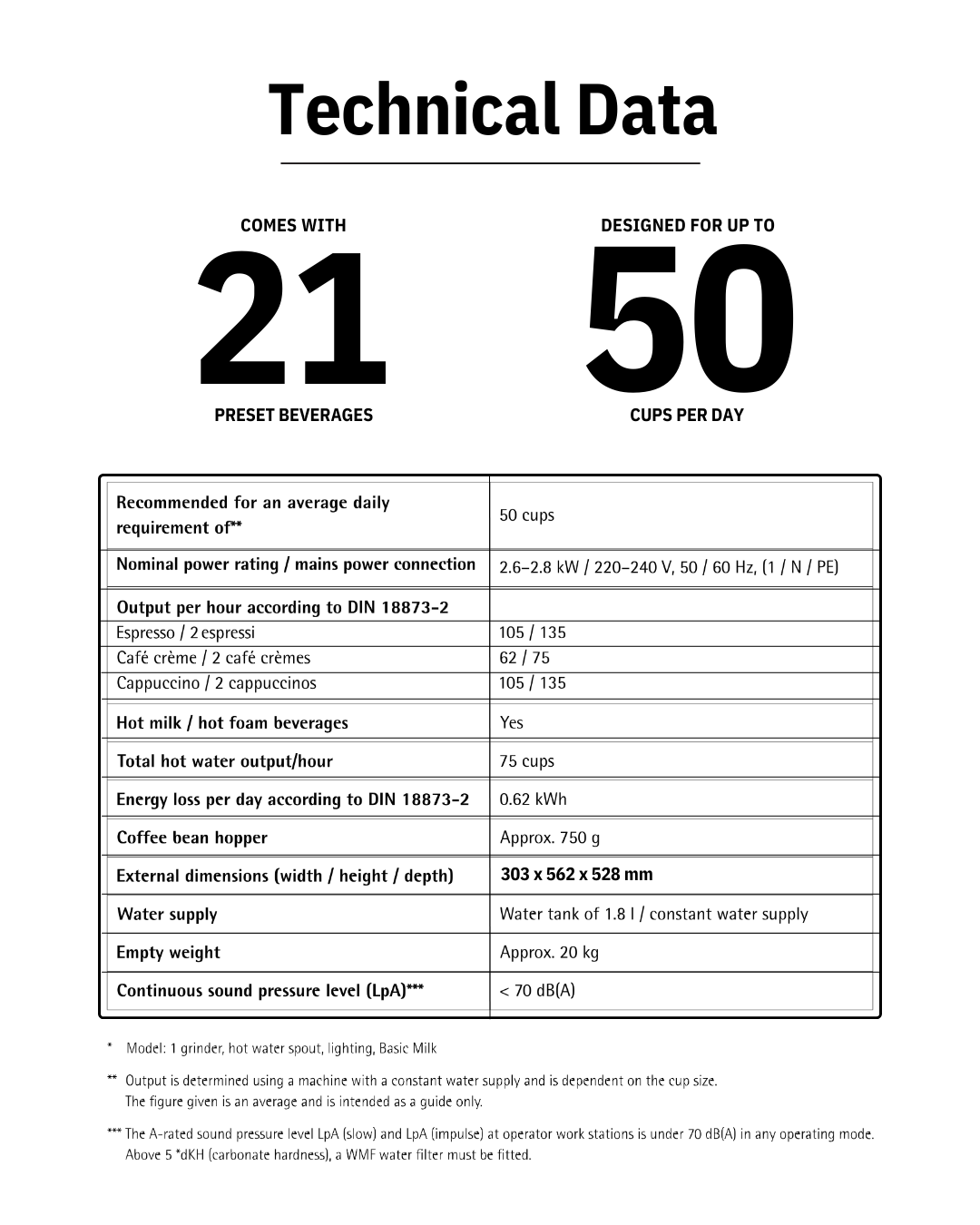 WMF 950S Super Automatic Coffee Machine - Professional Espresso Make