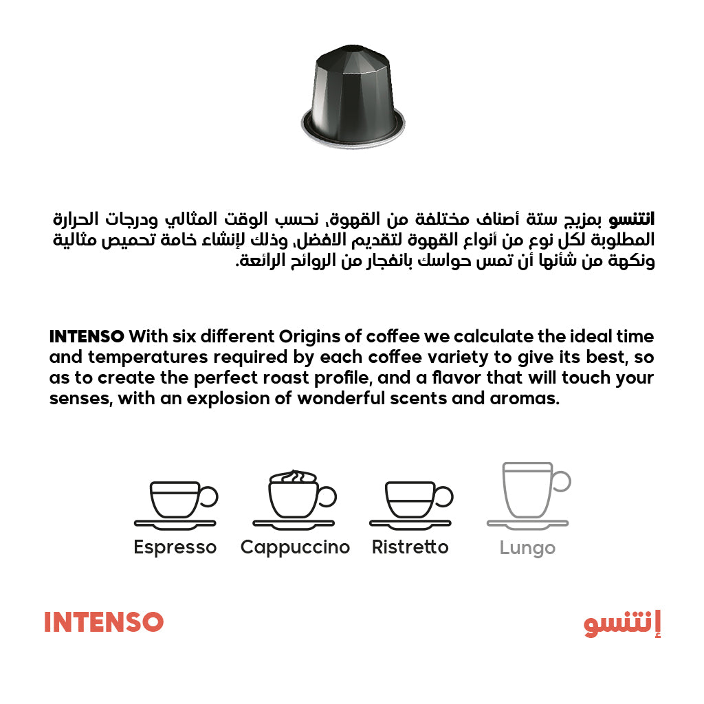 fact sheet of intenso capsules